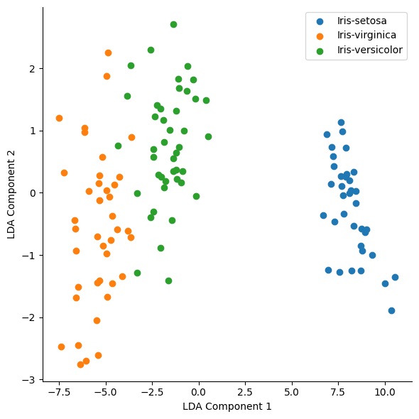 Scatter plot