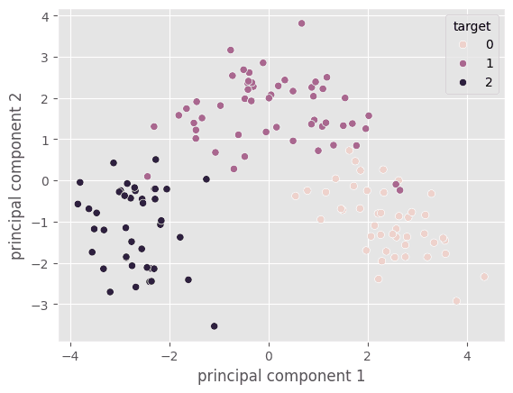 Scatterplot points