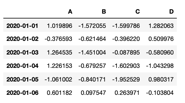 data frame output
