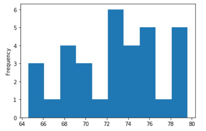 visualization