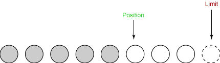 Position increased to 2