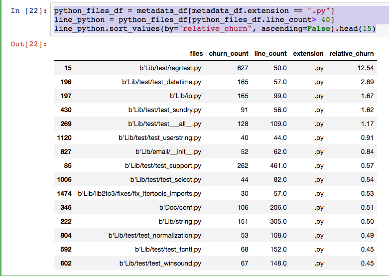 Explore your project with Jupyter Notebooks and deploy it to the Python ...