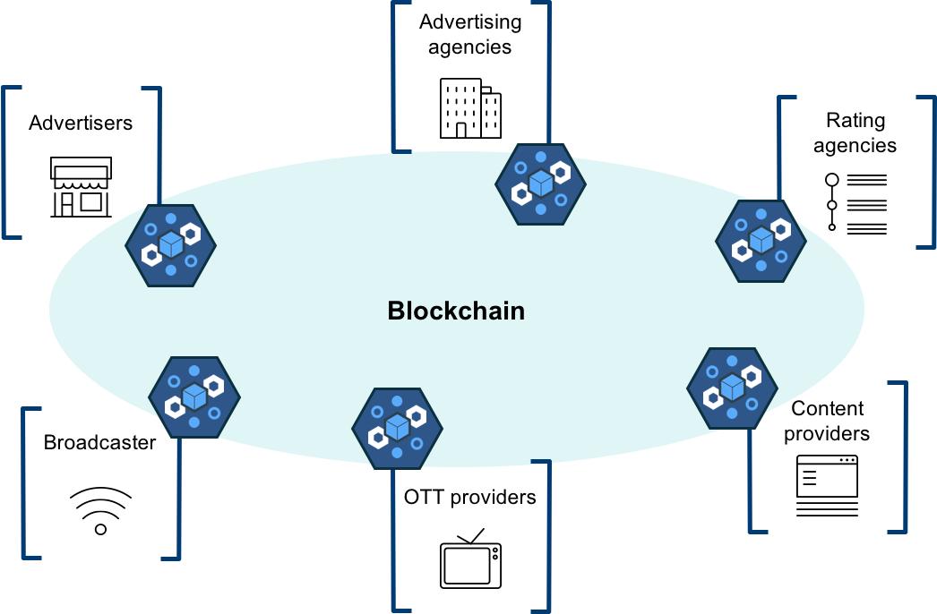 blockchain media industry