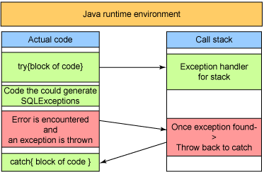 Java Runtime Environment Jre 1.6 32 Bit Download