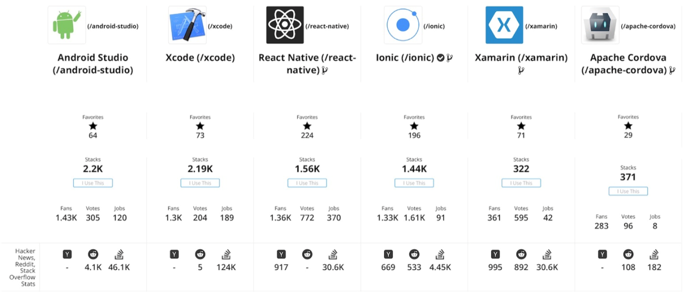 Getting Started With Full-stack Mobile Development – IBM Developer