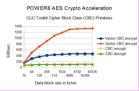 Ibm Power7 Cpw Chart