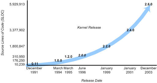 linux kernel version history