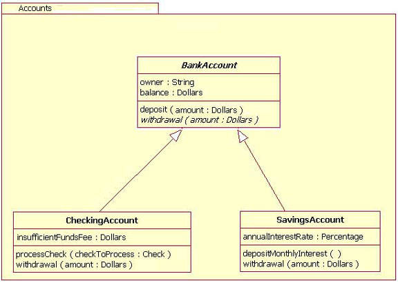 The class diagram - IBM Developer