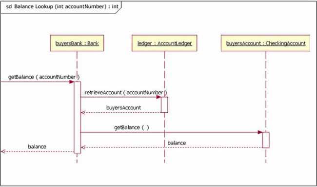 Uml Sequence Chart