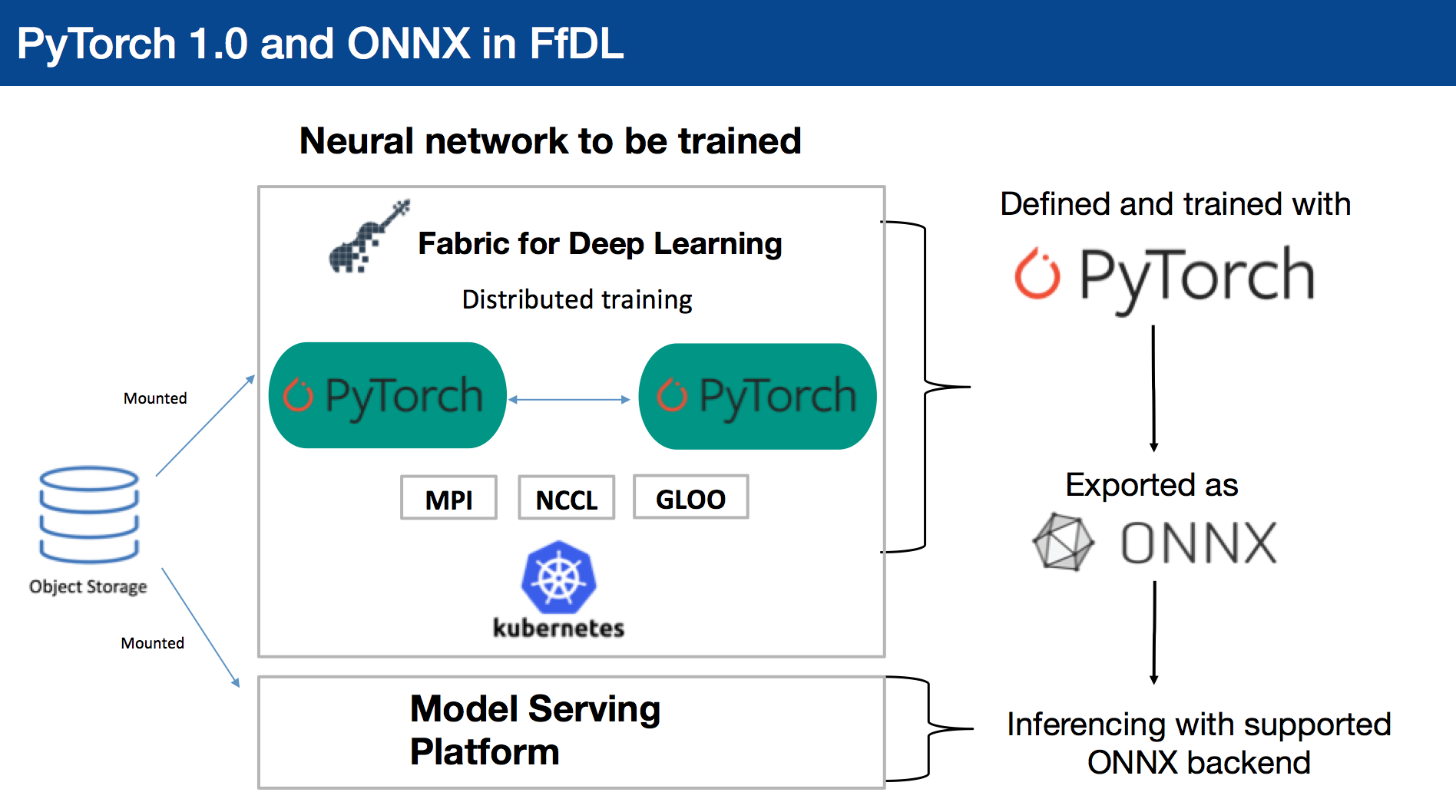 PYTORCH ONNX. Компоненты PYTORCH. Машинное обучение PYTORCH. Deep Learning with PYTORCH. Https download pytorch org