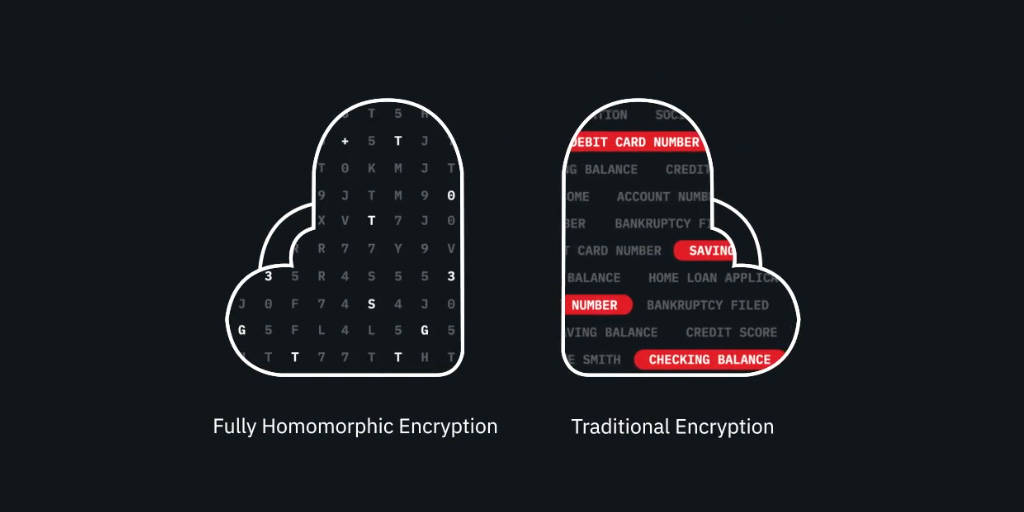 New open source security tools let you develop on encrypted data