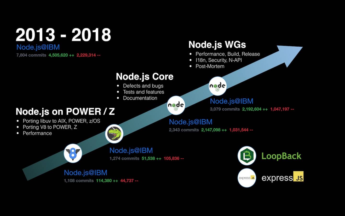 Как обновить node js mac os