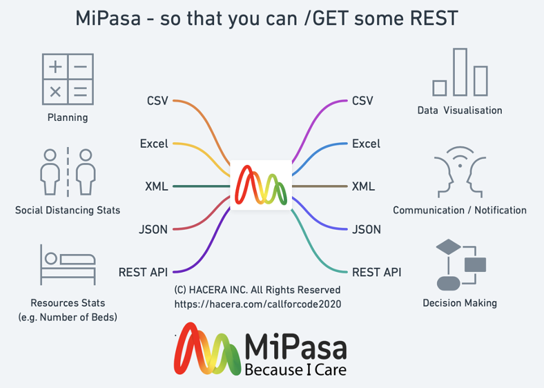 Figure of MiPasa flow