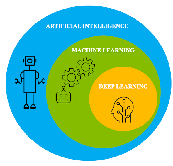 An Introduction To Deep Learning - IBM Developer