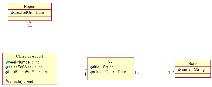 A complete class diagram