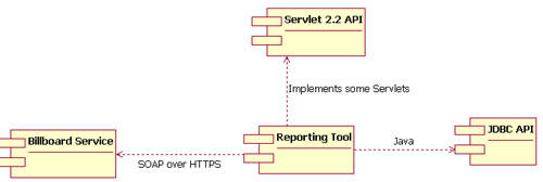 Component diagram