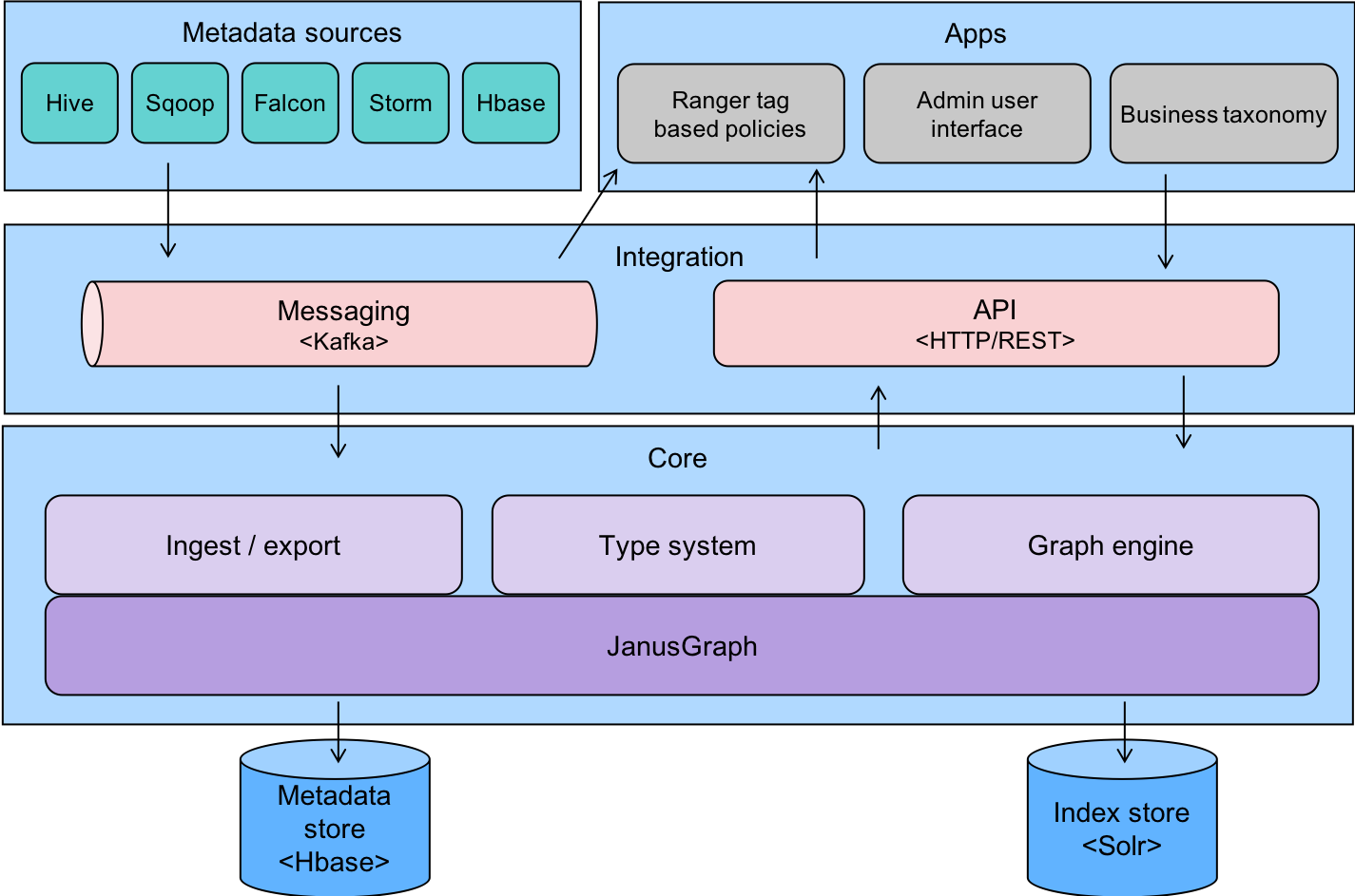 Metadata 2. Metadata. Metadata example. What is metadata. Metadata Management Tools.