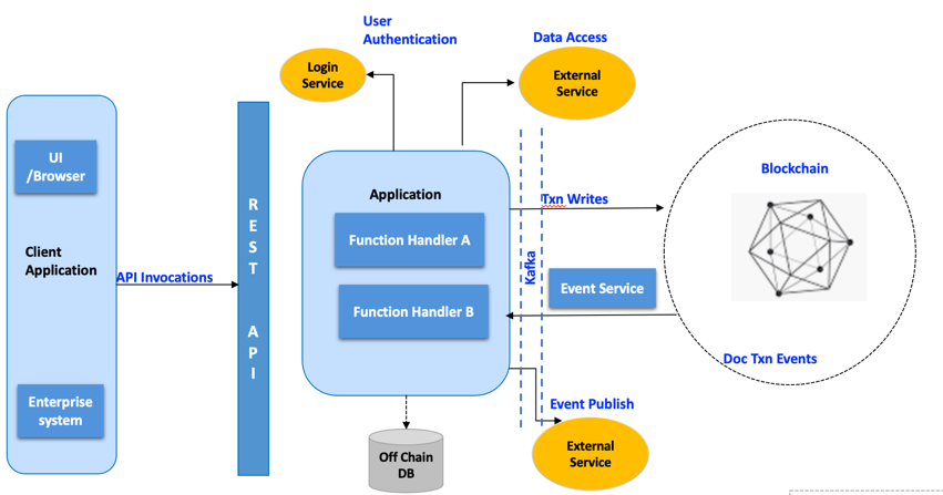 Application monitoring in cloud deployments for proactive observability ...