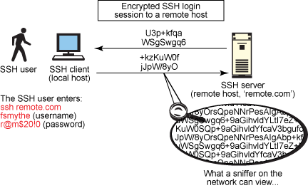 ssh meaning computer