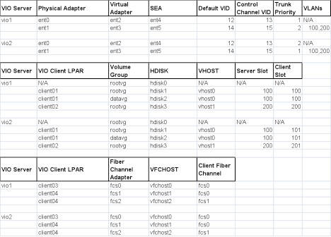 Screen shot of sample variables spreadsheet