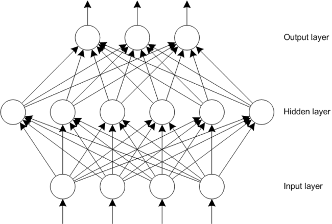 Schematic of a multilayer network