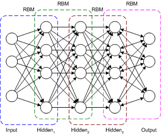 Deep neural best sale network structure