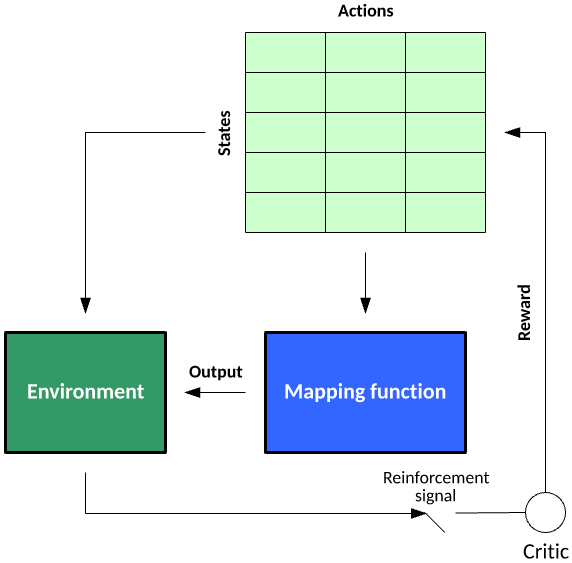 Machine Learning — Simplified Definition - DEV Community