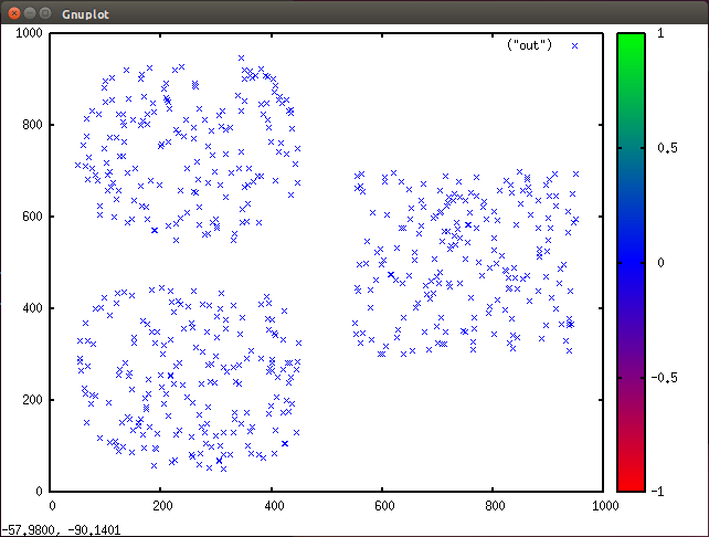 A scatter plot showing three clusters, all in one color