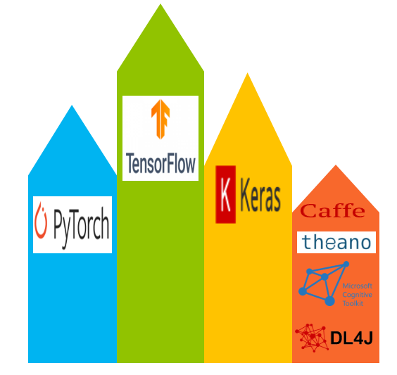 Difference between scikit and hot sale tensorflow