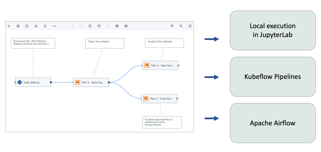 apache airflow openshift