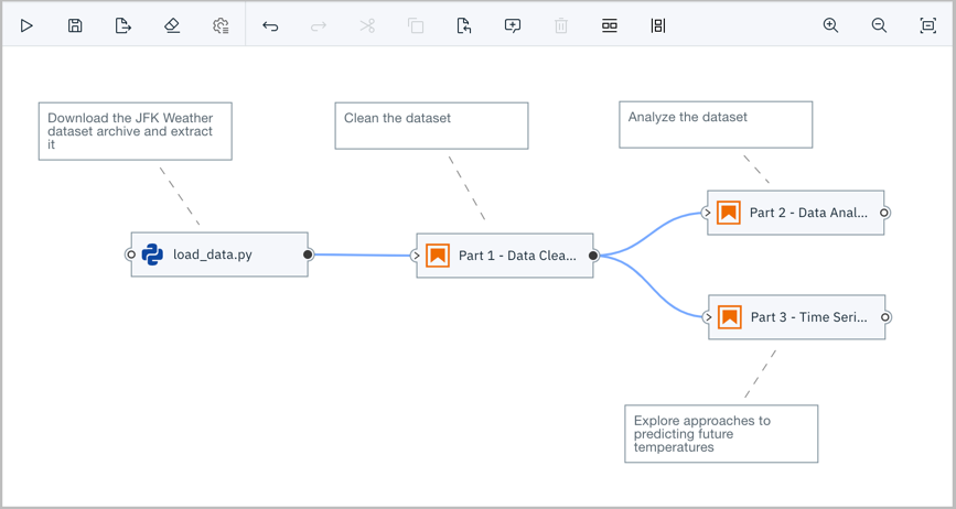 apache airflow openshift