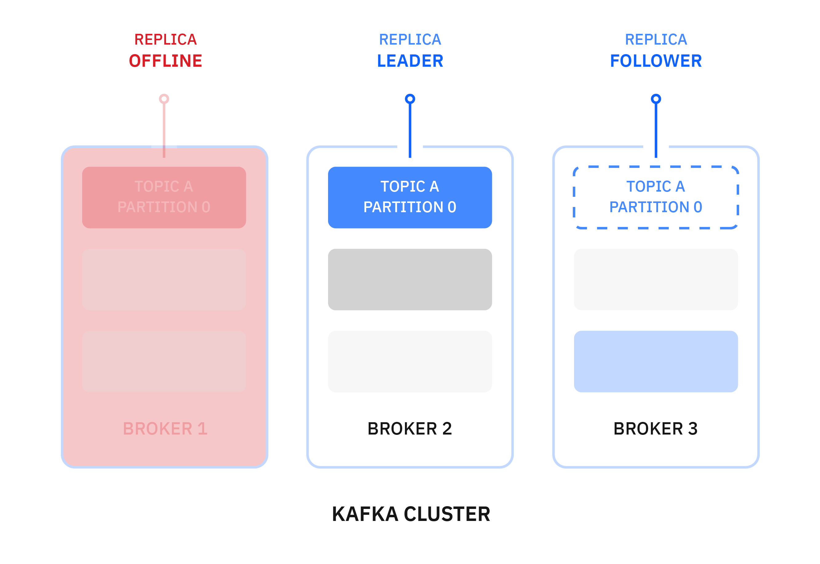 kafka assignment received from leader for group