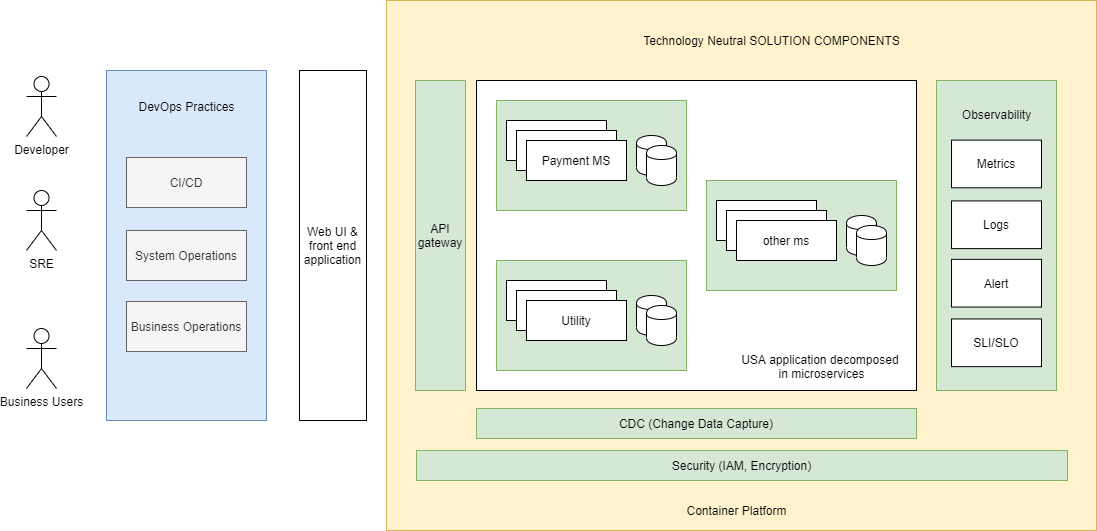 Explore Database Stored Procedure Modernization - IBM Developer