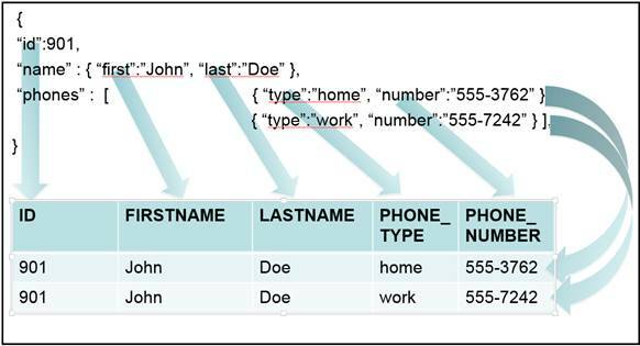 json data types table
