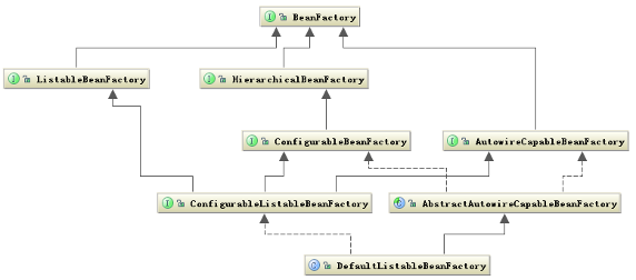 Spring 框架的设计理念与设计模式分析 Ibm Developer