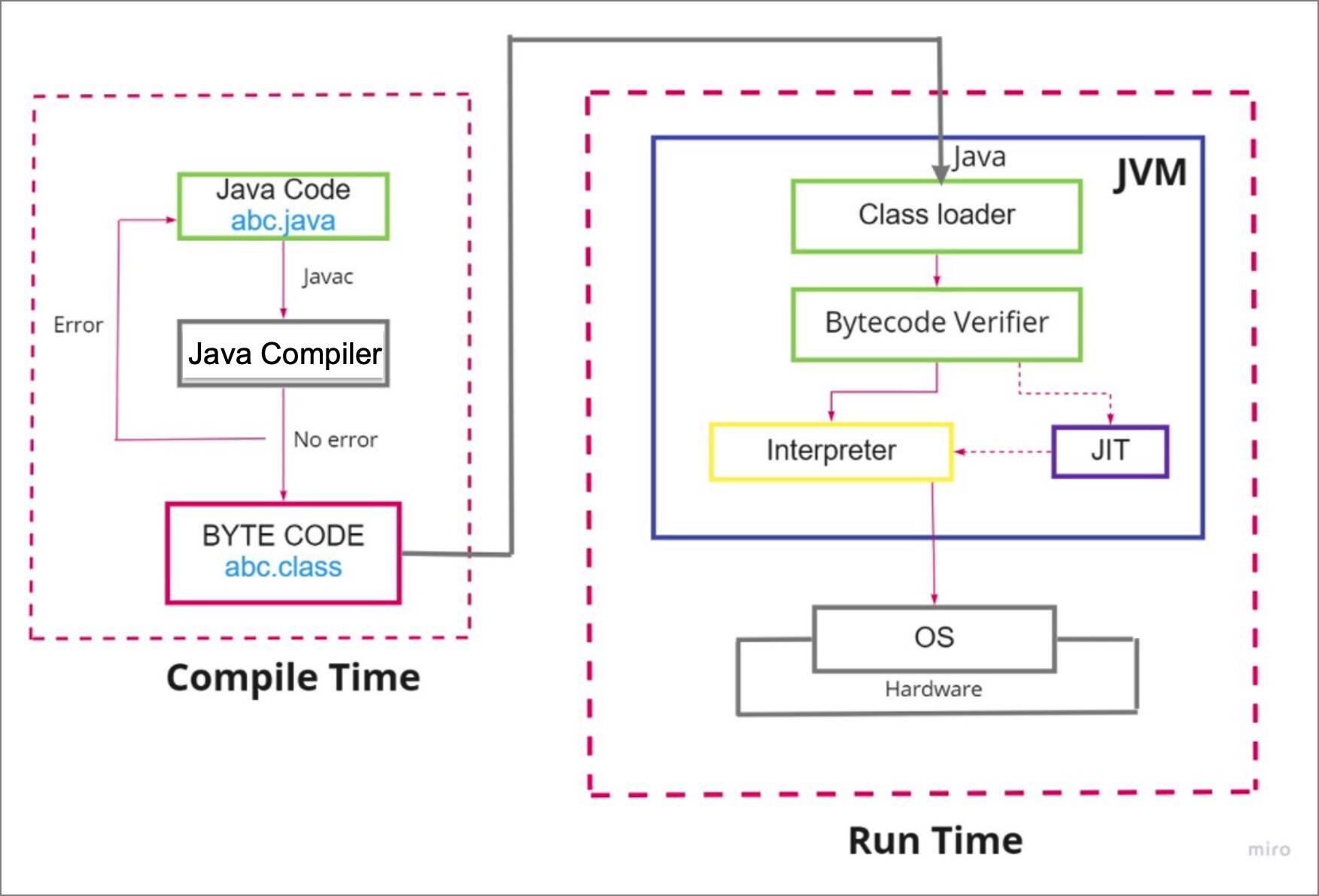 jitserver-optimize-your-java-cloud-native-applications-ibm-developer