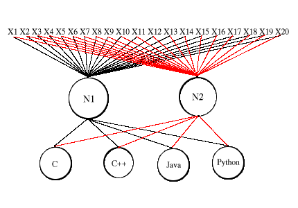Preliminary (and insufficient) Perceptron Learning Model