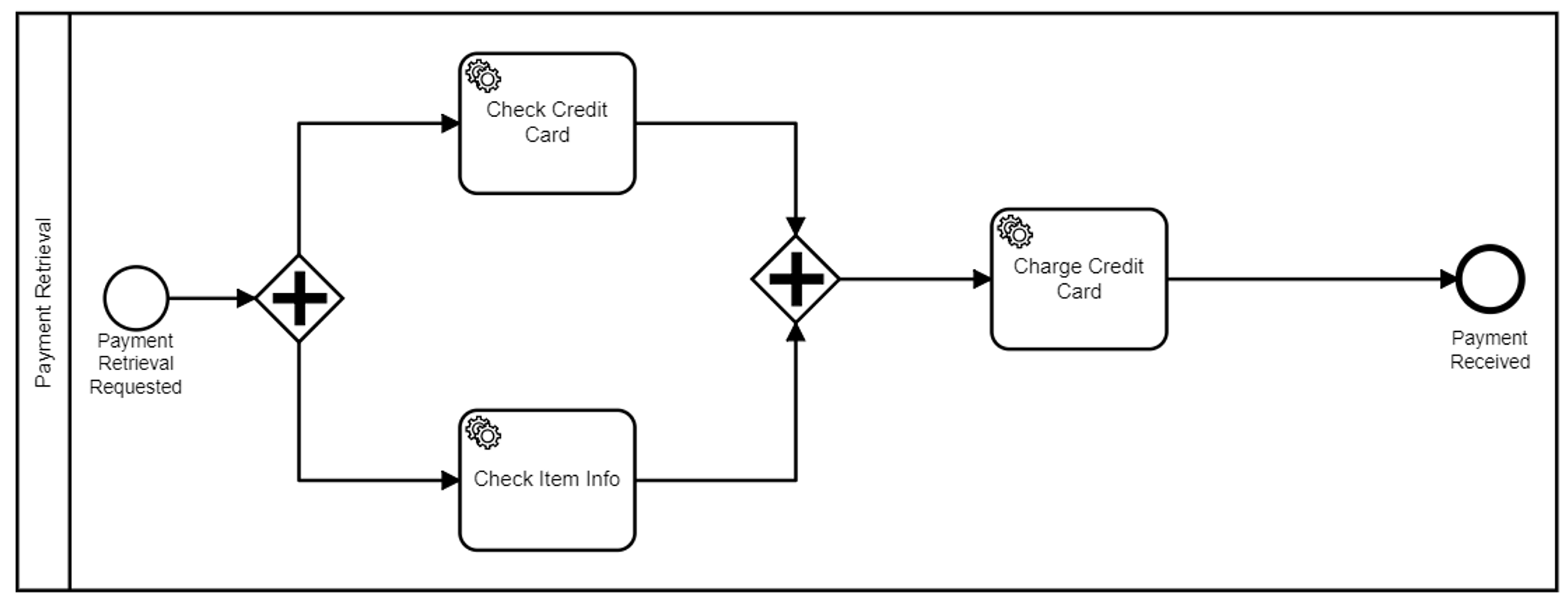 Optimize a microservices workflow application architecture with the ...