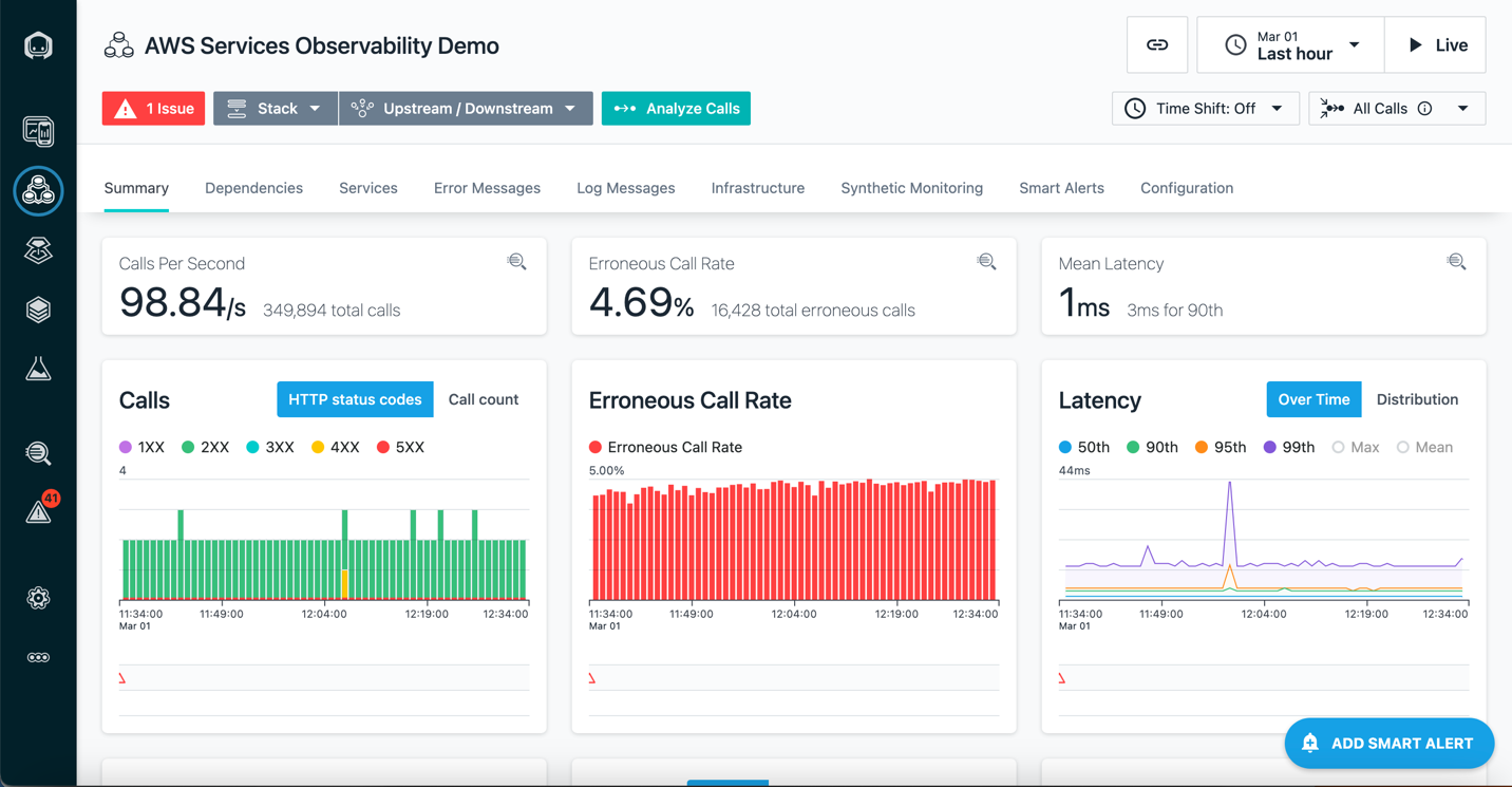 Real time monitoring of microservices and cloud native