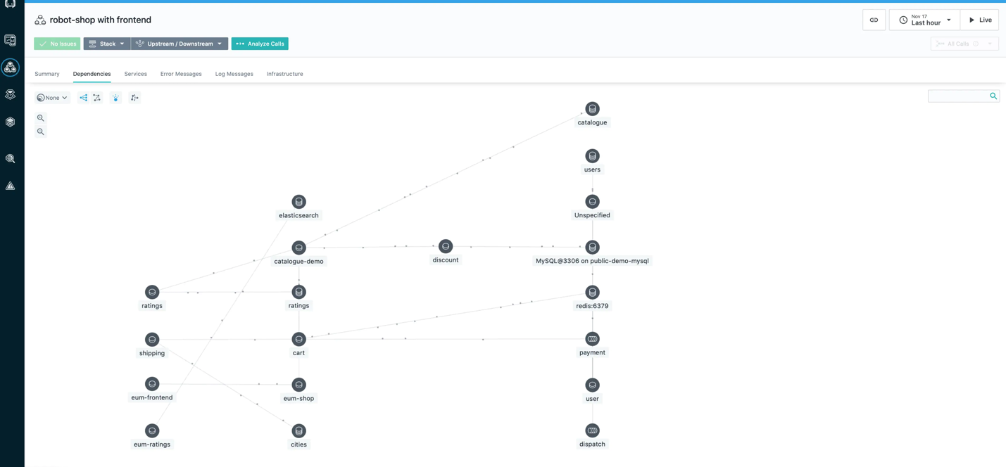 Real time monitoring of microservices and cloud native