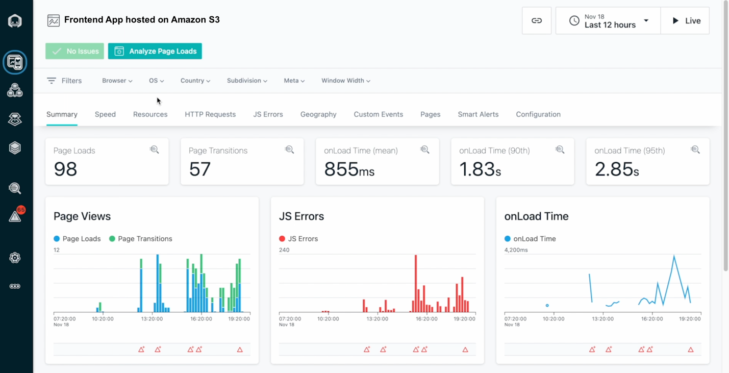 Real time monitoring of microservices and cloud native