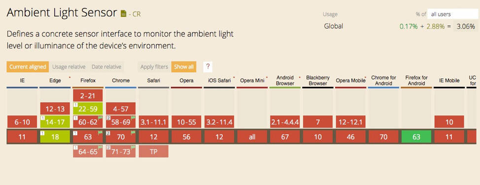 Screenshot of caniuse.com search for ambient light sensor