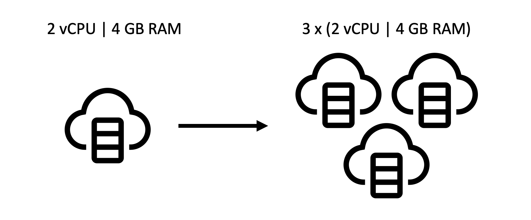 Growing compute by scaling up and scaling out IBM Developer