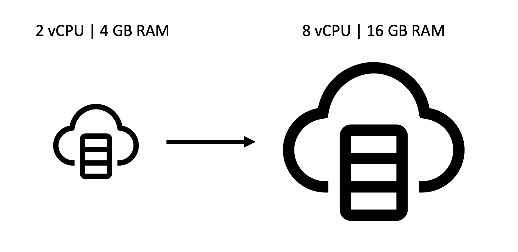 growing-compute-by-scaling-up-and-scaling-out-ibm-developer