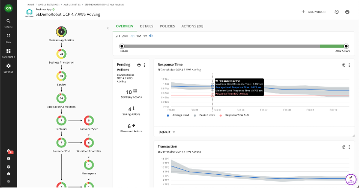 Strengthening Application Performance with Turbonomic IBM Developer