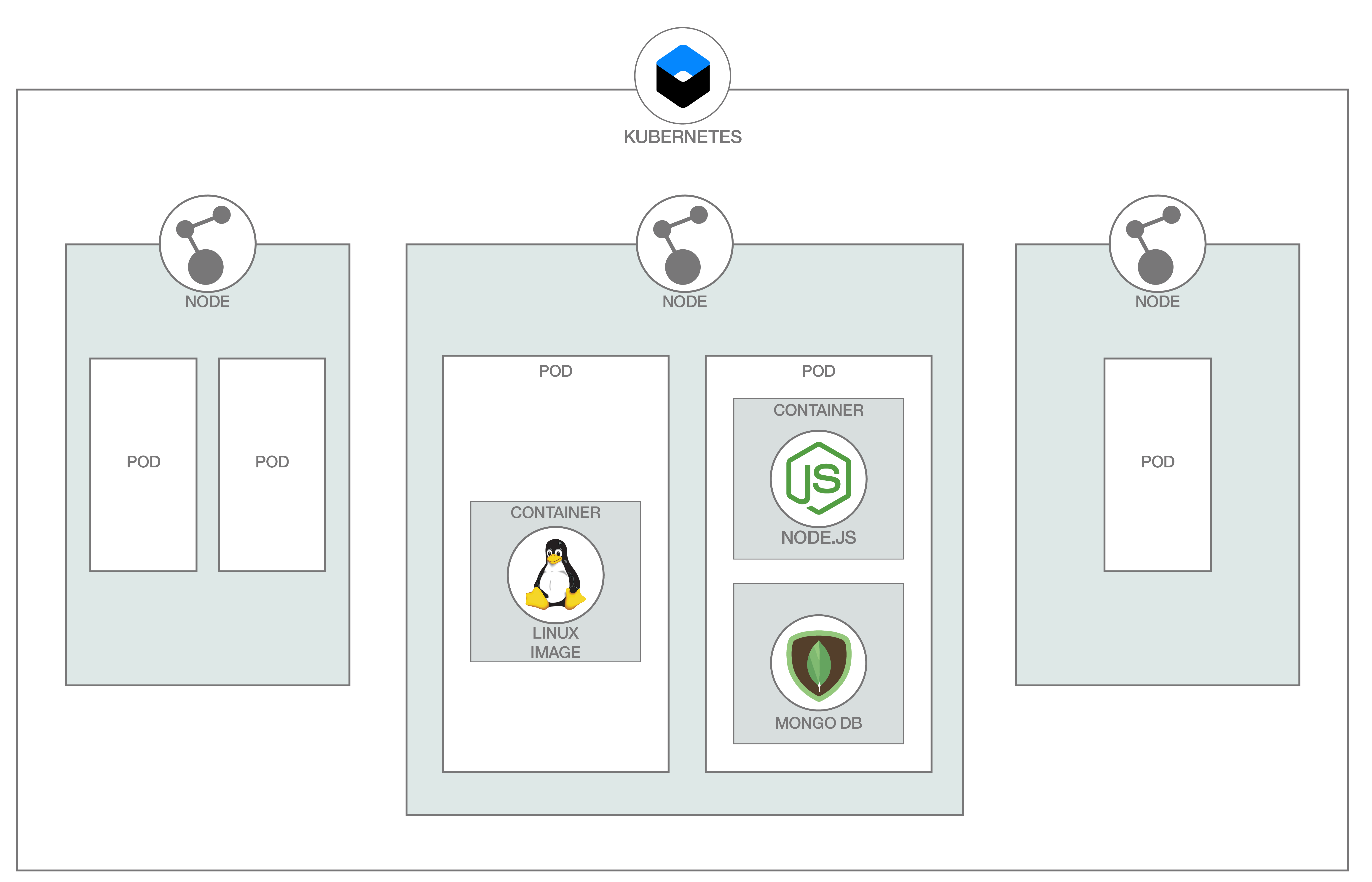 How Templating Works With Podman Kubernetes And Red Hat Openshift Ibm Developer