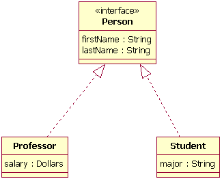 java uml editor not displaying classes