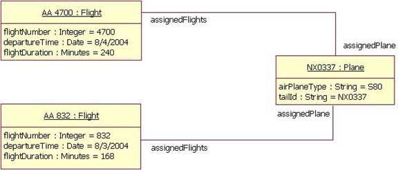 uml editor parameterised class