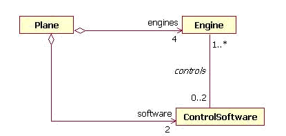 The Class Diagram Ibm Developer