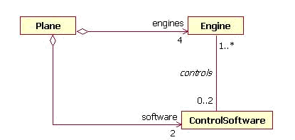 Class Diagram for the WS-Reliable Messaging pattern.